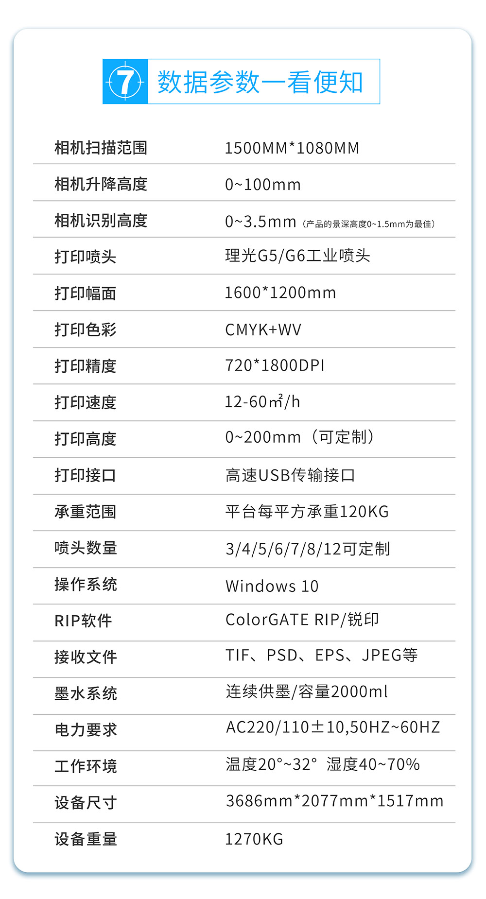 尊龙凯时登录首页数码视觉定位uv打印机